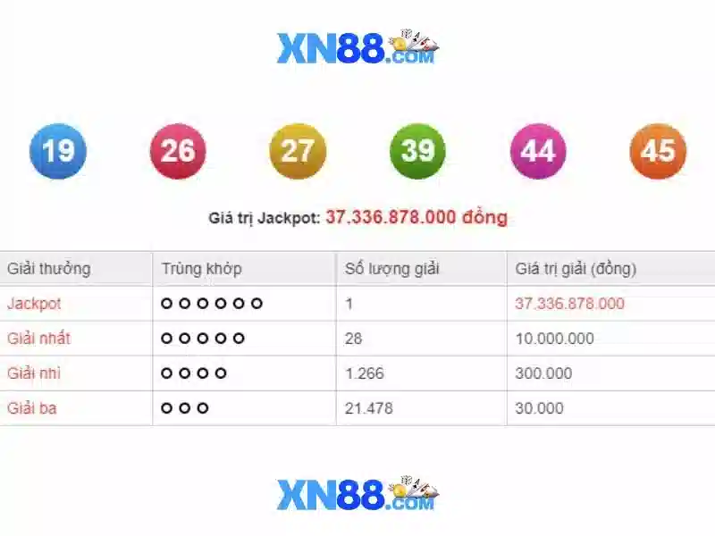 xn88: Tổng quan, tiềm năng và hướng phát triển Giao diện nhà cái hoàn hảo